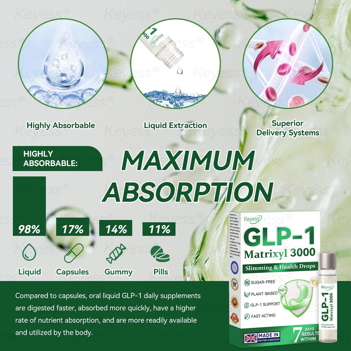Official Store| ๐๐๐ฒ๐๐๐ยฎ๐ฅ๐ฅ GLP-1 & MatrixyI 3000 SIimming & HealIth Dropsโ
Just one dose a day โ visible results in just 7 days๐ฟFor obesity, cardiovascular health, diabetes, sleep apnea, joint issues, and more ๐